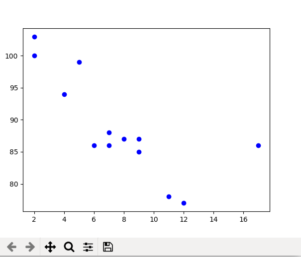 python-matplotlib-scatter